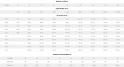 Mey Tailleslip Mey Lights Basics Dames 89203 3 Schwarz 48 -Sloggi Bikini Winkle 1200x650 3